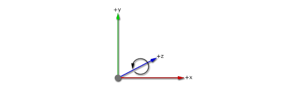 unity-axis
